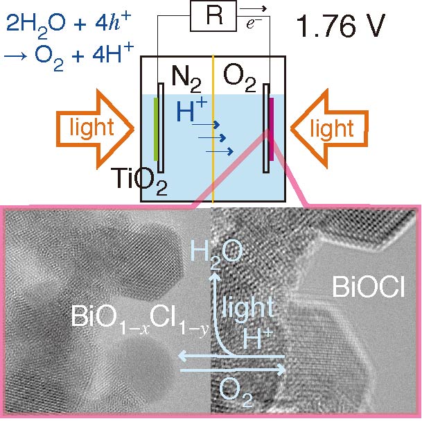 Photofuel cell